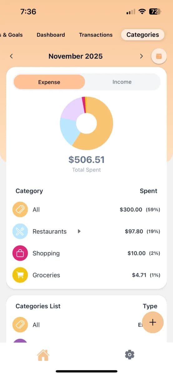 Smart Category Insights