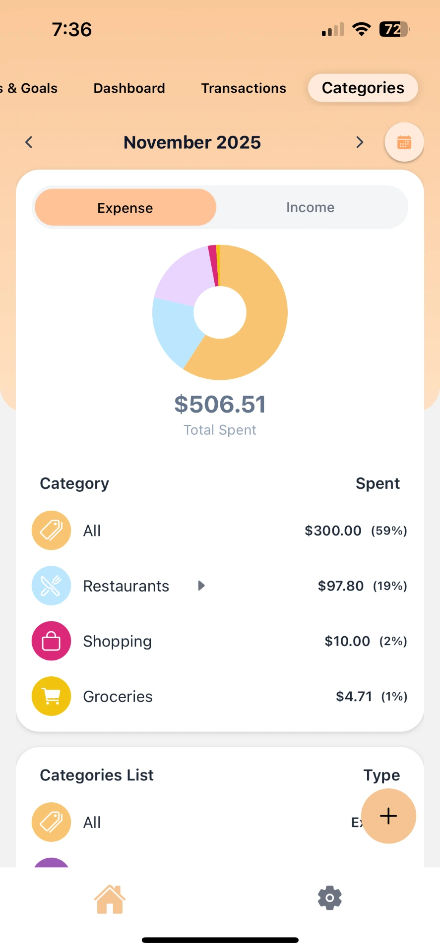 Smart Category Insights