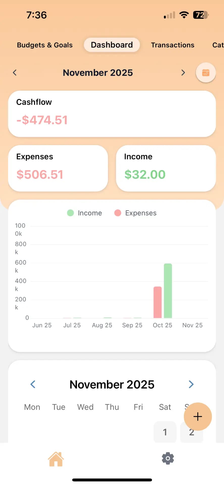 Visualize Your Cashflow