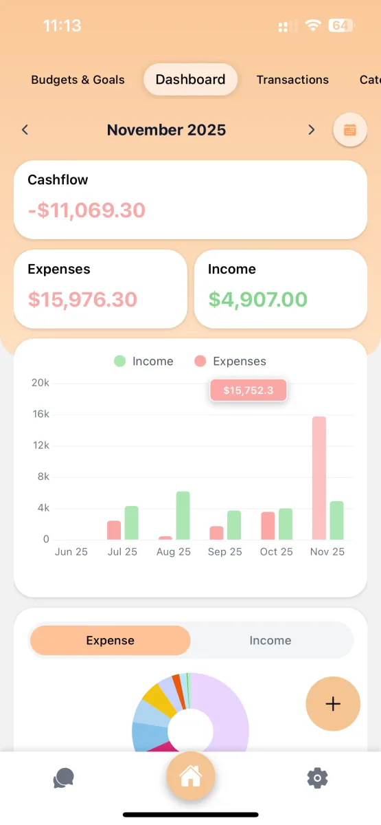 Dashboard 1